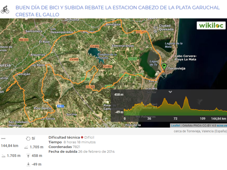 Torrevieja – Cabezo de la plata – Cresta del gallo – Torrevieja