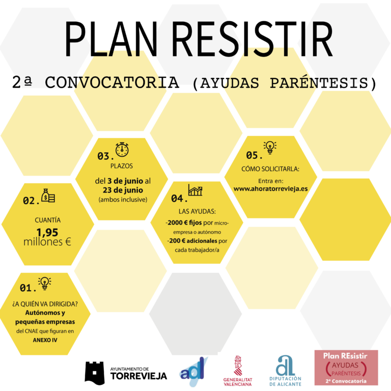 APROBADA LA 2ª CONVOCATORIA DE AYUDAS ECONÓMICAS A AUTÓNOMOS Y MICROEMPRESAS CUYA ACTIVIDAD SE HA VISTO AFECTADA POR LA PANDEMIA PROVOCADA POR LA COVID-19 EN EL MARCO DEL “PLAN RESISTIR”