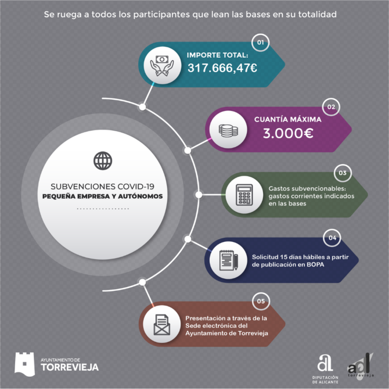 ABIERTO EL PLAZO PARA LAS SUBVENCIONES COVID-19 2021 PARA PYMES Y AUTÓNOMOS