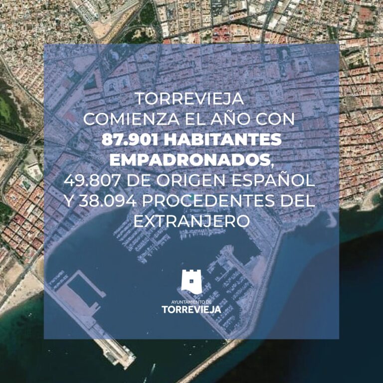TORREVIEJA COMIENZA EL AÑO CON 87.901 HABITANTES EMPADRONADOS, 49.807 DE ORIGEN ESPAÑOL Y 38.094 PROCEDENTES DEL EXTRANJERO