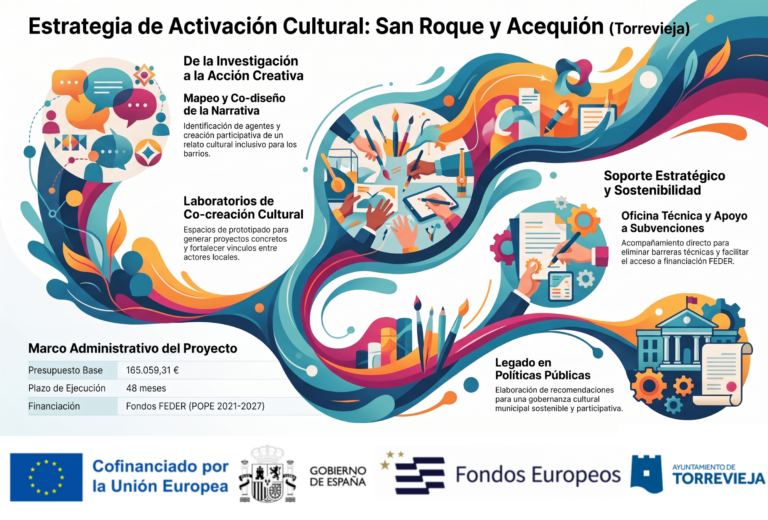 Los barrios de San Roque y Acequión contarán con un programa de activación sociocultural financiado con fondos FEDER